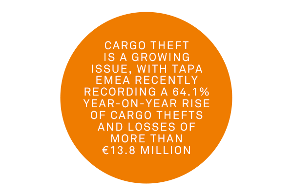 Secure logistics are vital as cargo theft has increased by 64.1% year-on-year. 